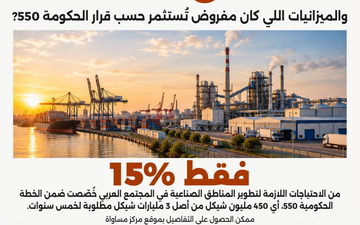 تقرير مركز مساواة حول الميزانيات المخصصة لتطوير المناطق الصناعية في المجتمع العربي