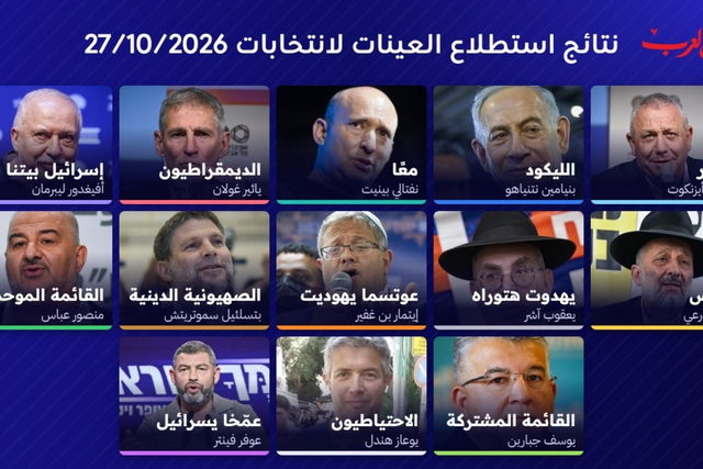 إغلاق صناديق الاقتراع لانتخابات الكنيست الـ 26: نشر العينات التلفزيونية الأولية