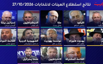 إغلاق صناديق الاقتراع لانتخابات الكنيست الـ 26: ترقب واسع مع نشر العينات التلفزيونية الأولية